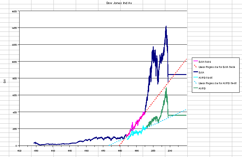 Stock Chart